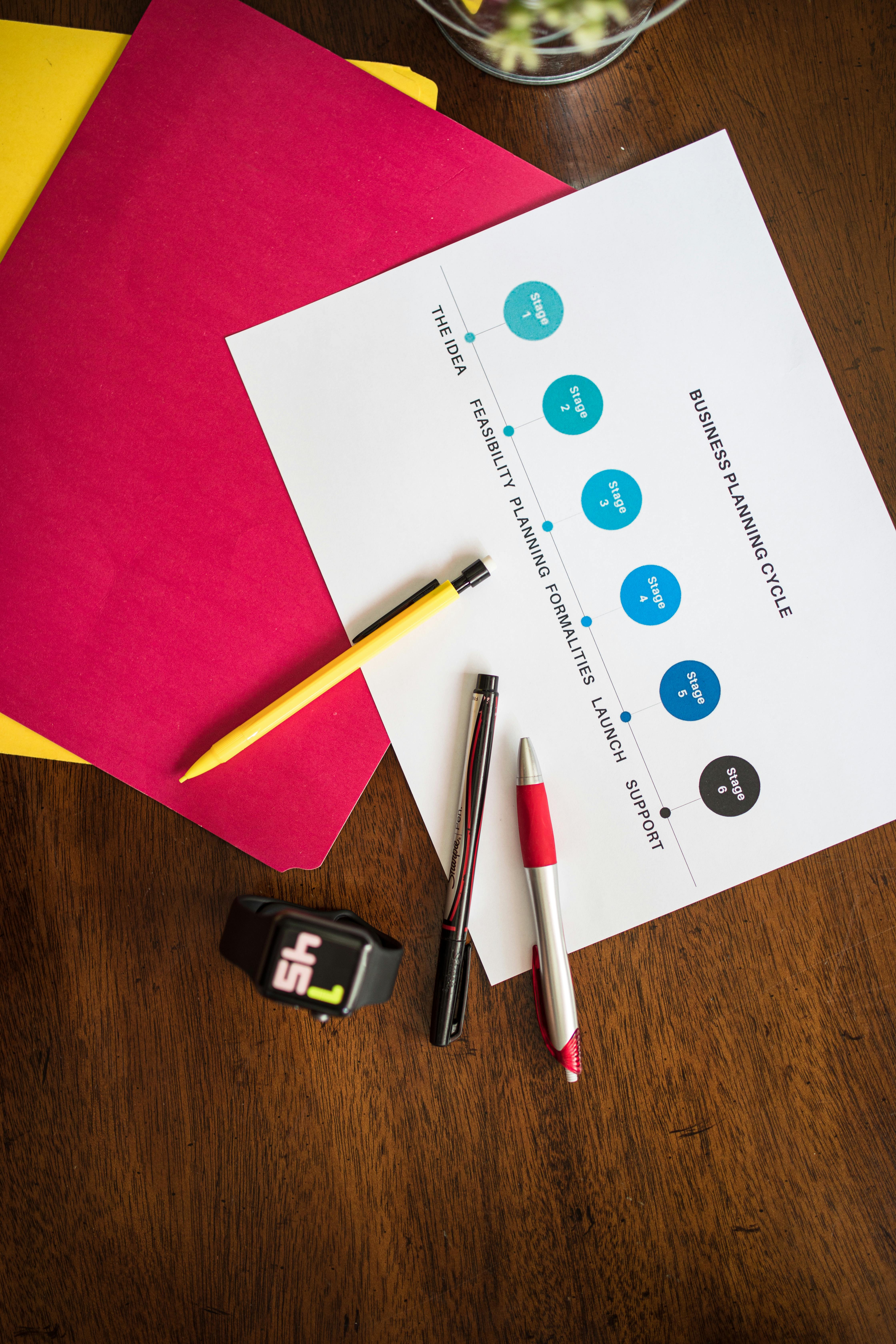 custom ai implementation,